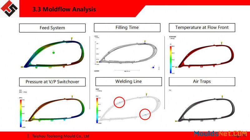 Toolsong Mould moldflow analysis report